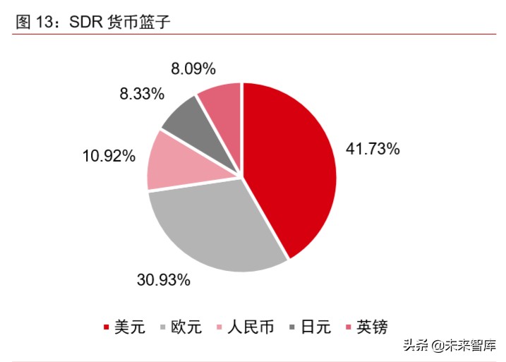 数字货币深度报告：法定数字货币会是货币发展下一站吗