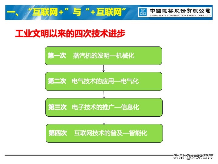 建筑业信息化深度思考