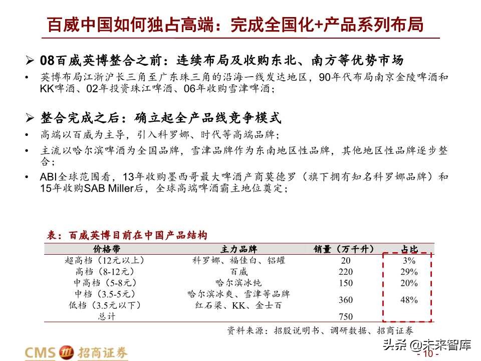 中国啤酒行业深度研究之啤酒战国策
