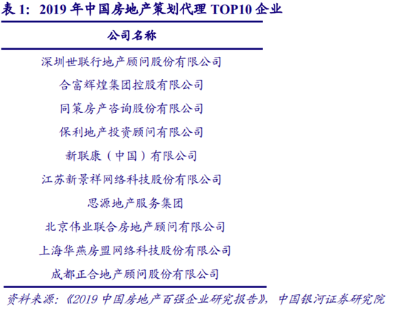 房地产经纪行业深度研究：多业态群雄割据，行业O2O化成趋势