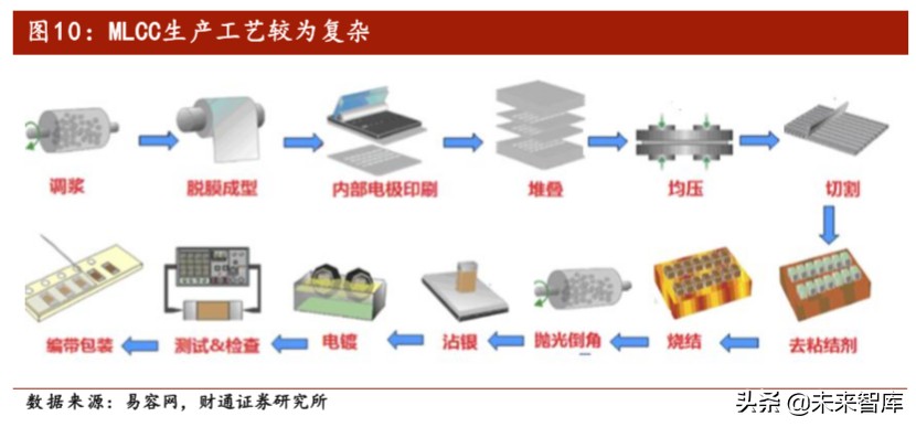 电容器MLCC行业专题报告：长期看好需求增长和国产替代