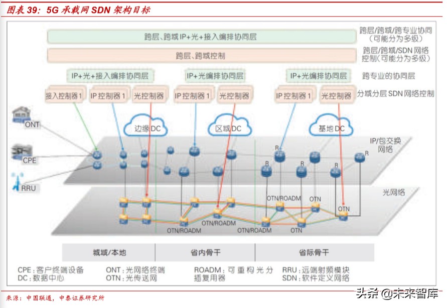 通信行业深度报告：新基建视角下的5G网络现状和发展