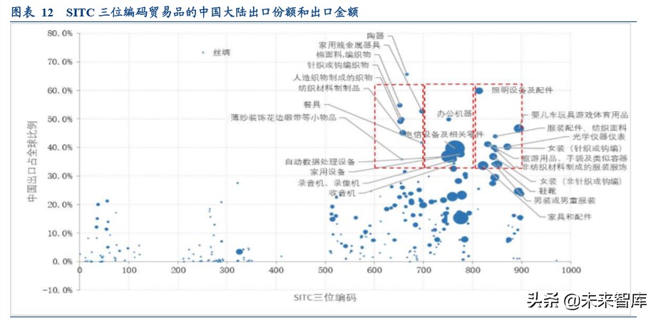全球产业链深度报告：全球产业链重构下的危与机