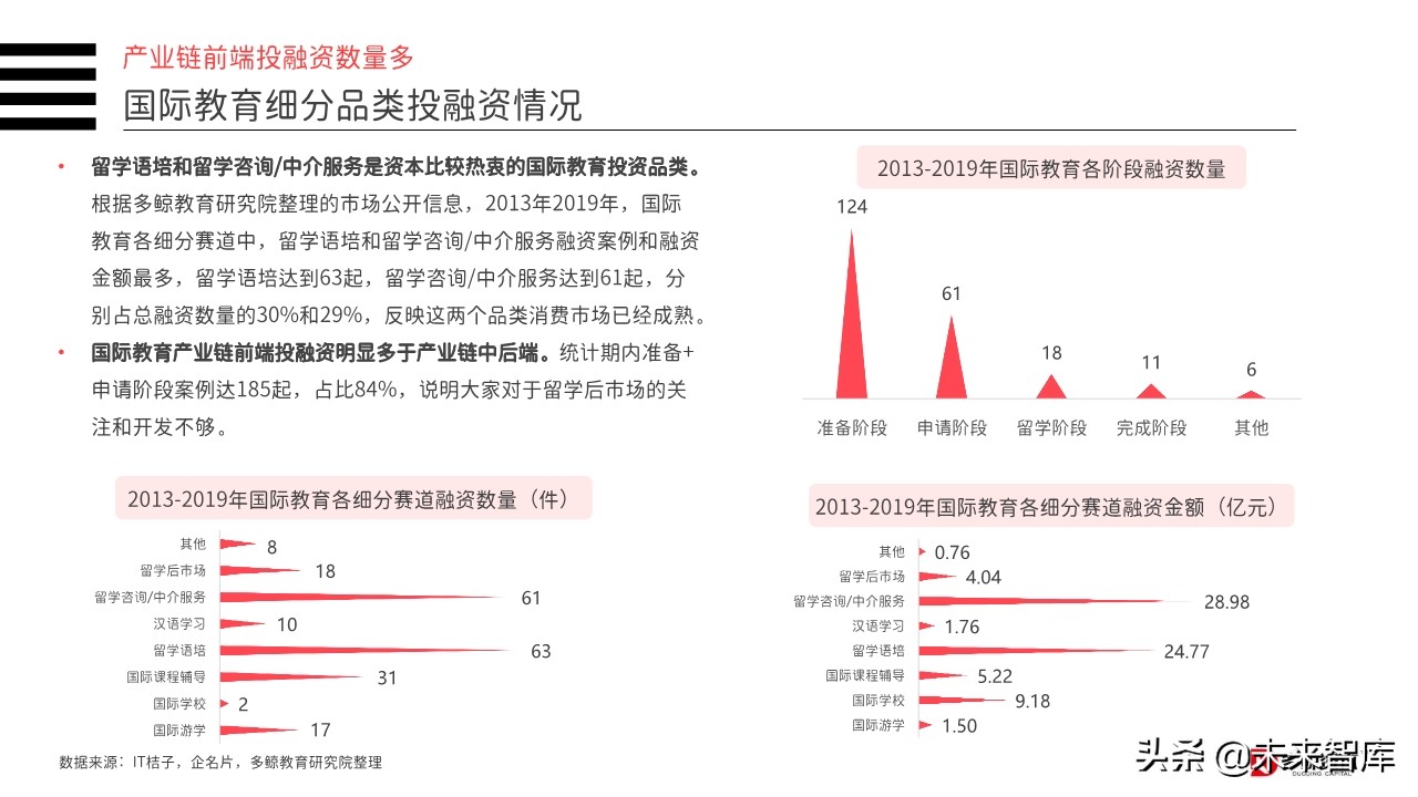 2019年中国教育行业投融资分析报告（156页）