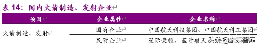 卫星行业深度报告：低轨通信群星竞耀，天基互联加速发展