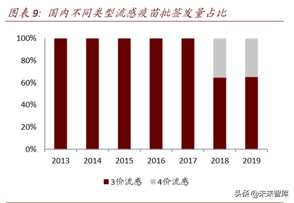 医药行业专题报告：疫苗行业迎来产业升级新时代