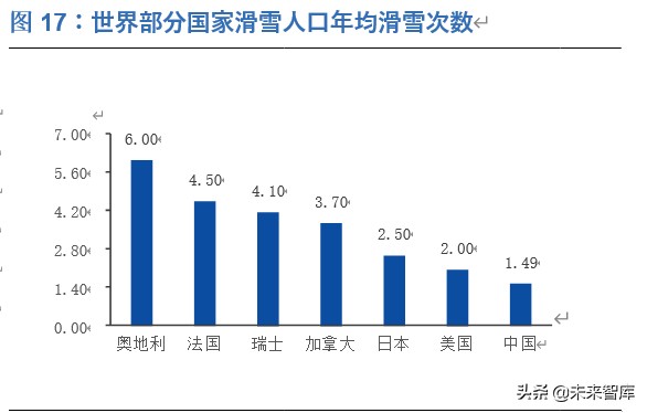 滑雪行业深度报告：展望2022，期待冰雪奇缘