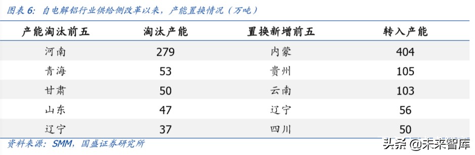 铝金属行业深度报告：铝途曙光已现，看好电解铝利润长期改善