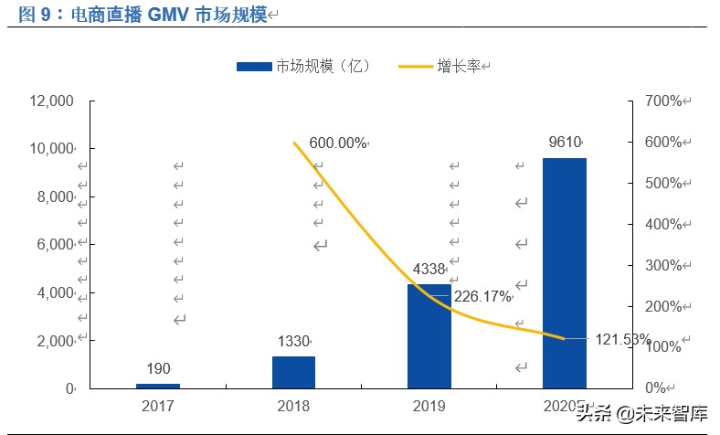新零售深度报告：新流量、新消费兼论直播电商与MCN
