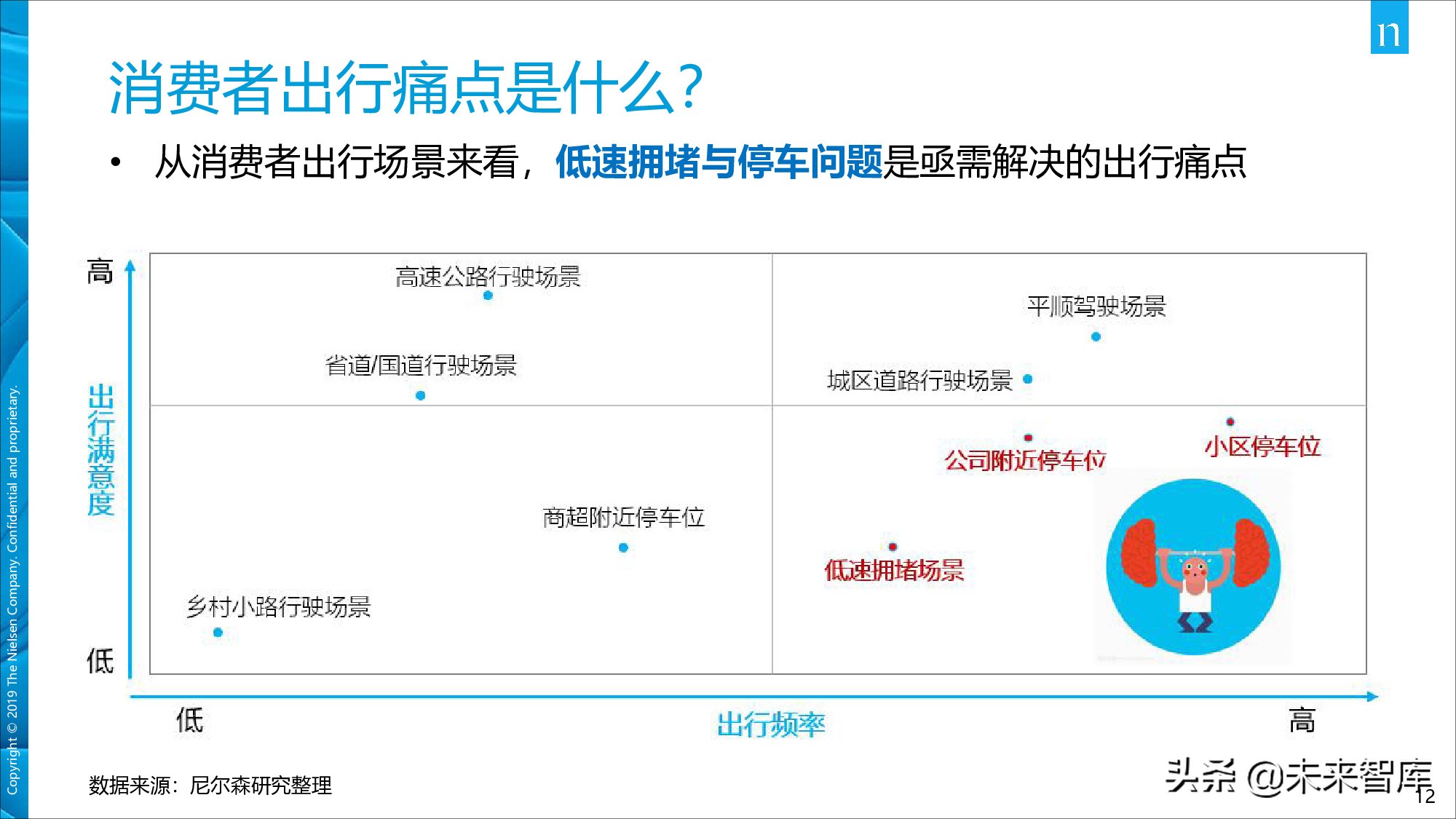 尼尔森中国移动出行市场现状及发展