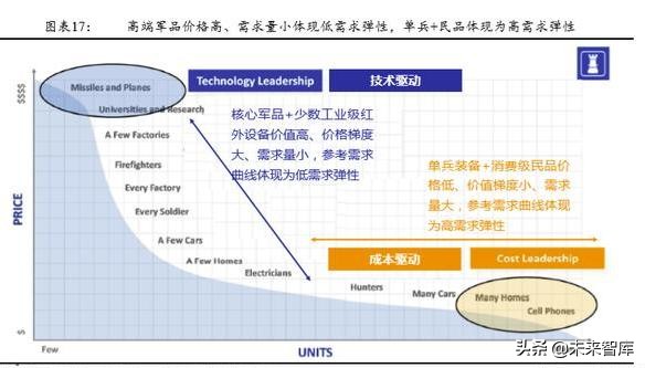 军用红外探测器行业深度研究报告