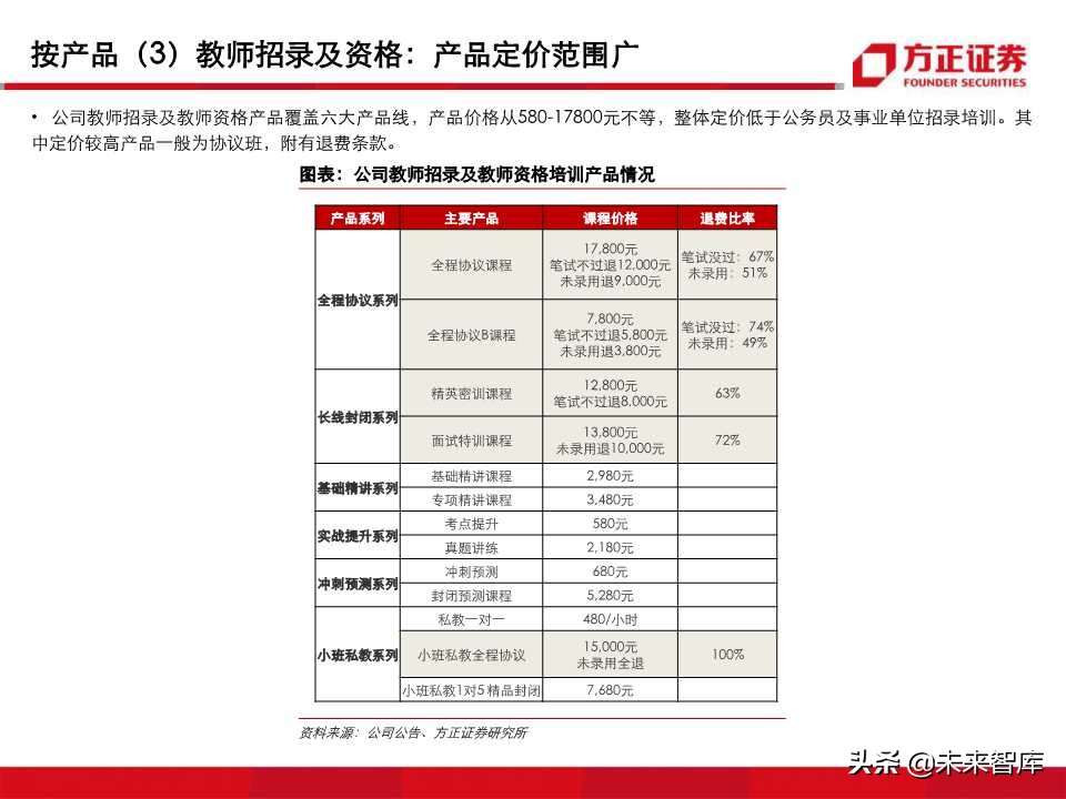 深度解析职业教育培训龙头：中公教育（99页PPT）