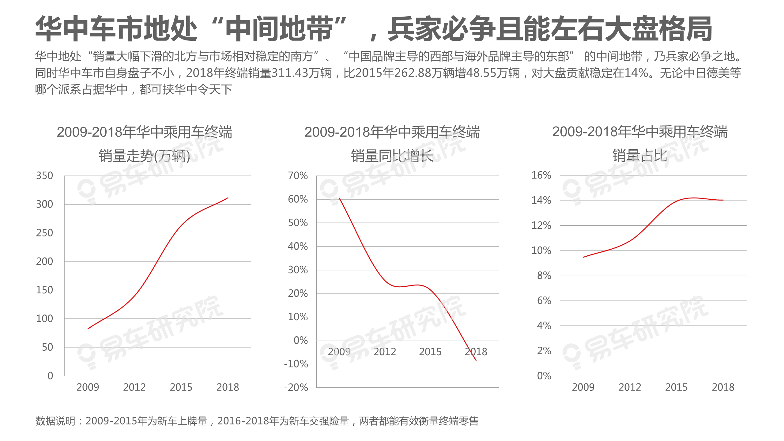 中國乘用車市場洞察報告（2019版）