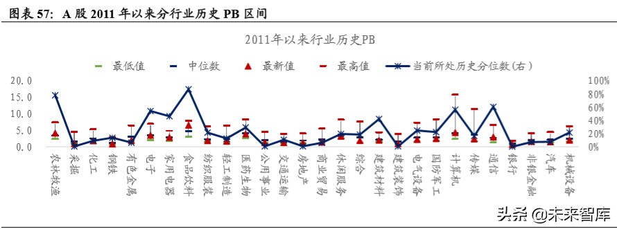 股市展望與投資策略報告：短期刺激政策如冬天的太陽曲折反彈