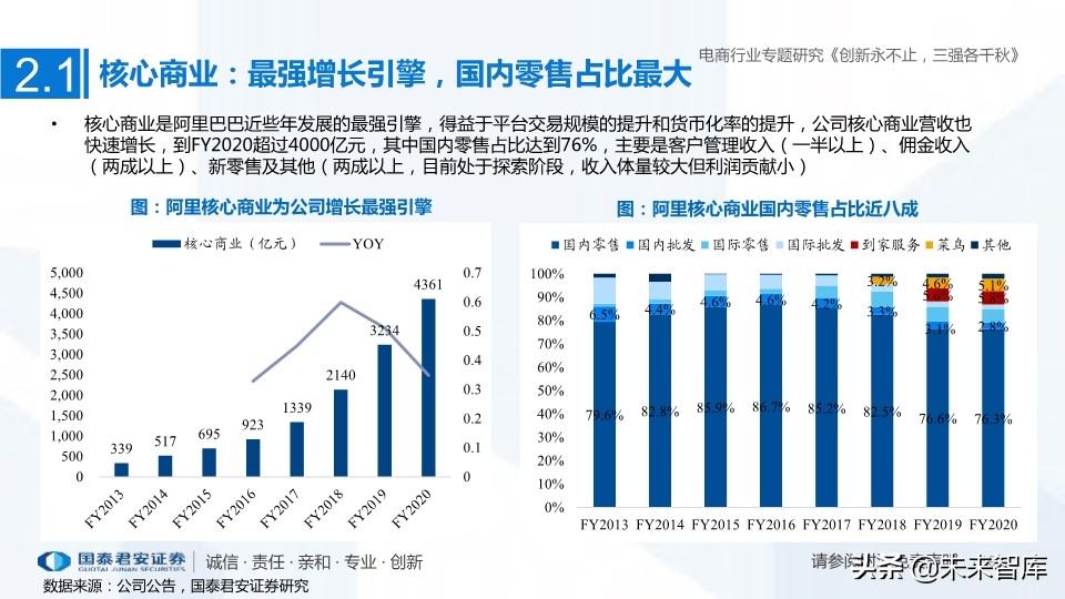 電商三強阿里、京東、拼多多深度研究：創新永不止，三強各千秋