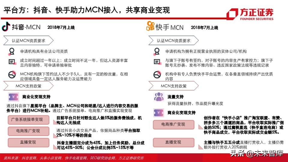 视频行业深度研究之MCN专题：新渠道、新生态、新未来