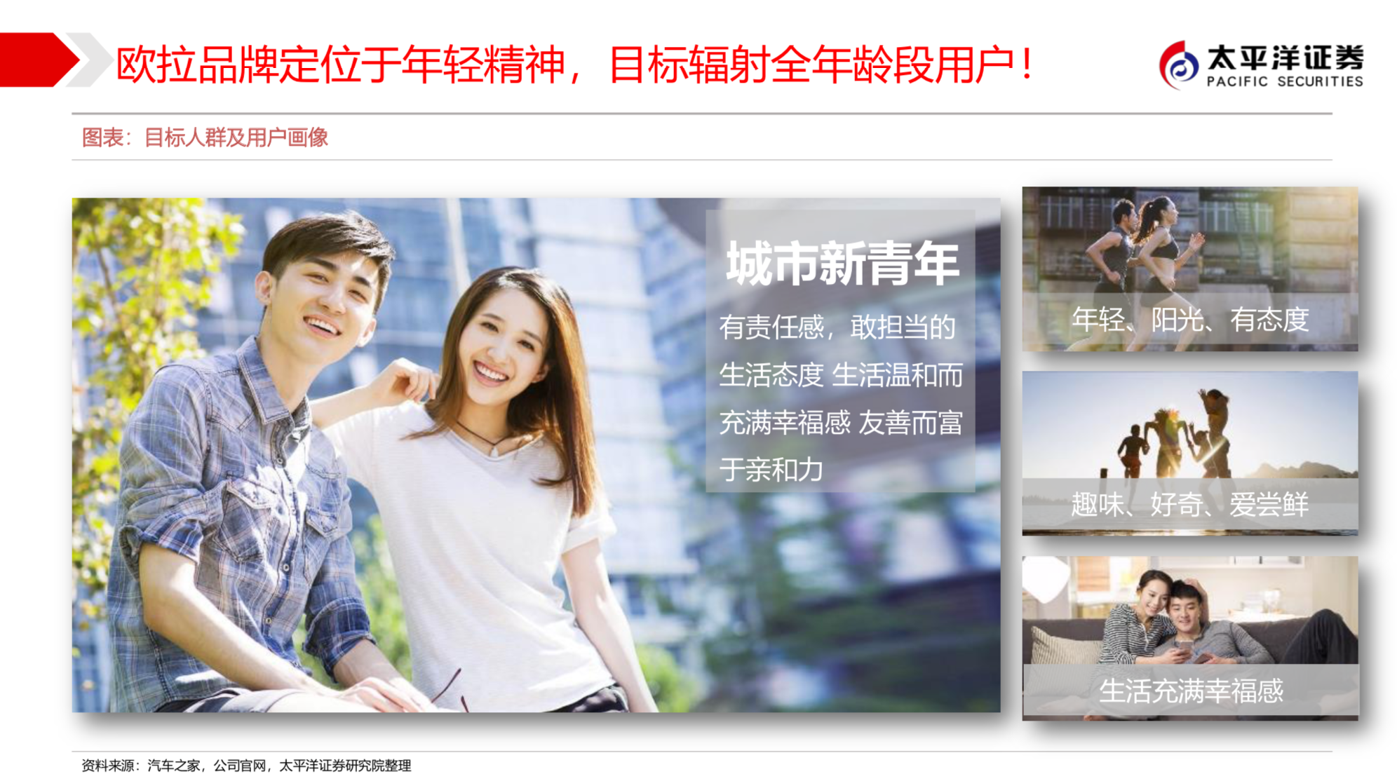 长城汽车新能源战略之欧拉深度研究