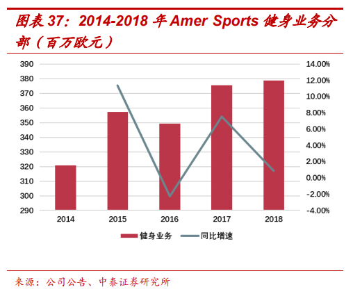 頂級體育用品集團Amer Sports深度研究