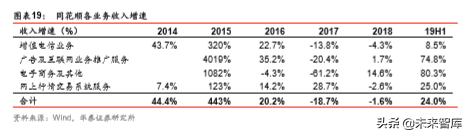 金融科技深度研究：金融IT技术架构演进路径分析（57页）