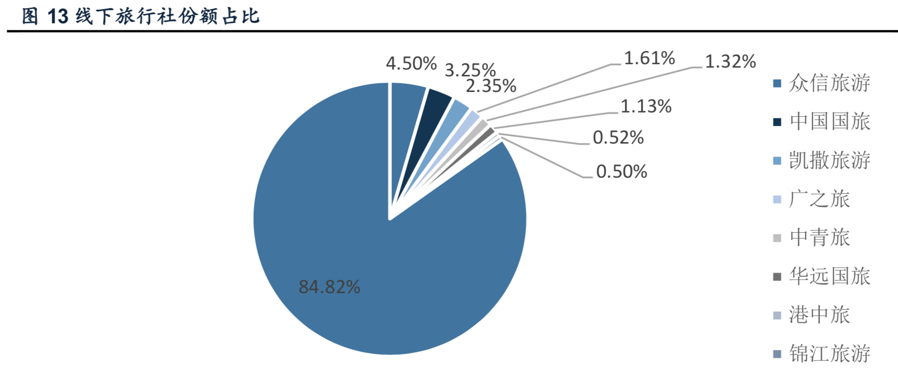出境游行业深度报告：游旅社一片红海，等待龙头崛起