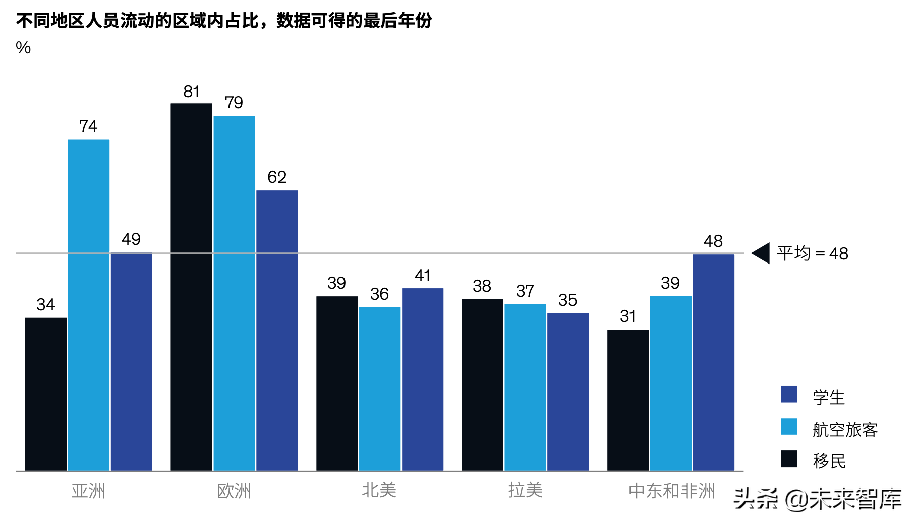 麦肯锡亚洲的未来深度洞察（82页）