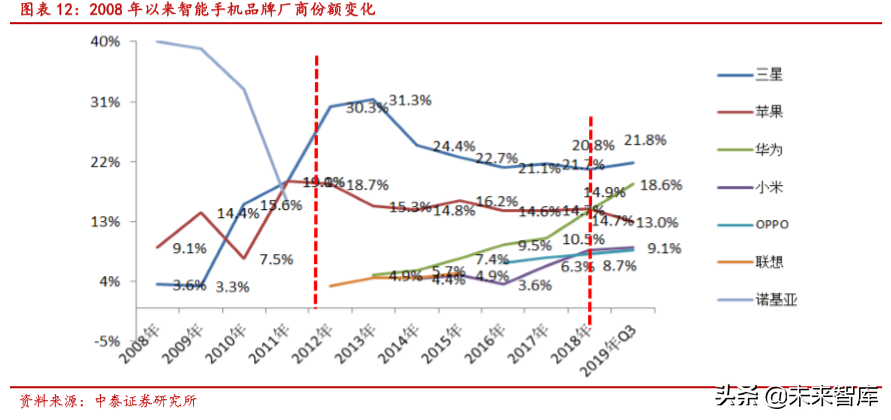 TWS专题报告：从智能手机推演TWS品牌格局及ODM商成长
