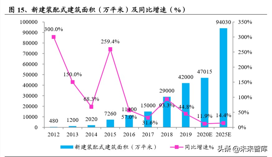 装配式装修深度报告：行业变革将至，龙头乘风飞起