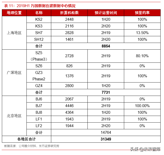 IDC行业深度报告：还原IDC行业的真实盈利能力