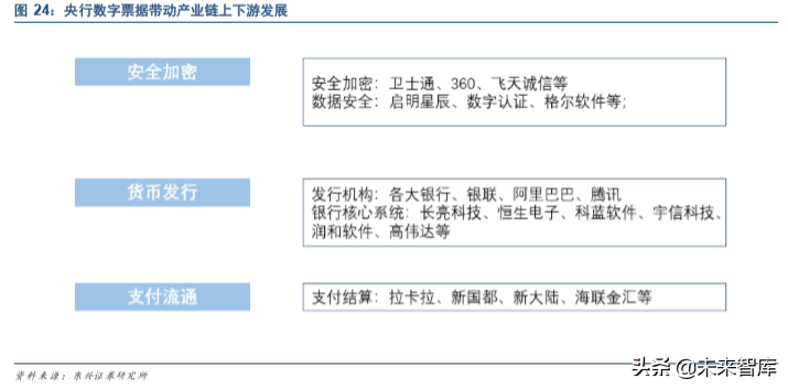 中国法定数字货币（DCEP）深度研究报告