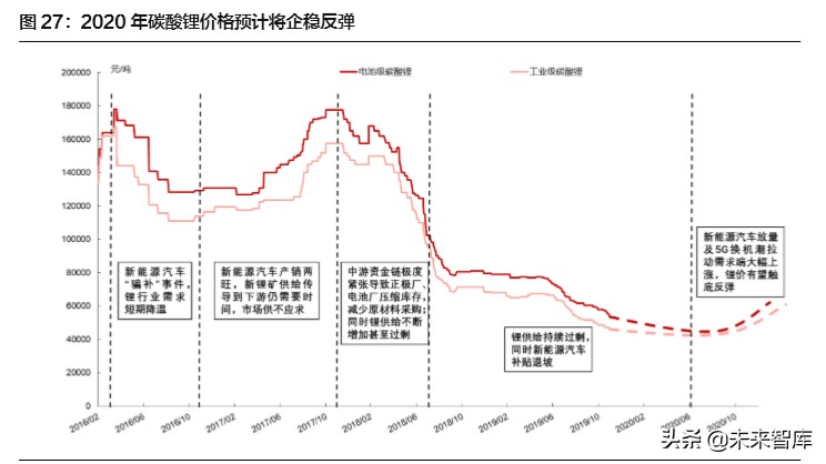 赣锋锂业深度解析：锂资源龙头，未来发展可期