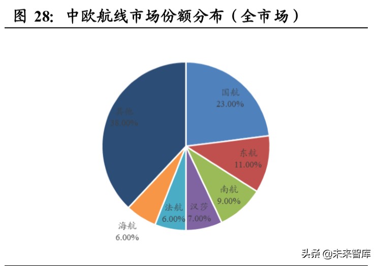 南方航空深度解析：规模亚洲第一，经营波动弹性领先