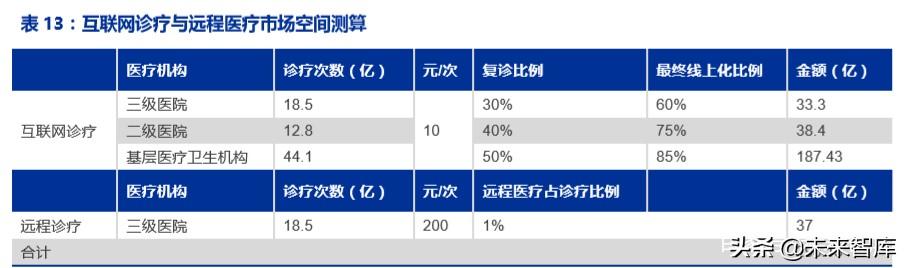ICT新基建专题报告：5G、边缘计算、量子通信、区块链等
