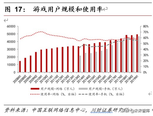 5G应用专题报告：5G时代CDN成长可期