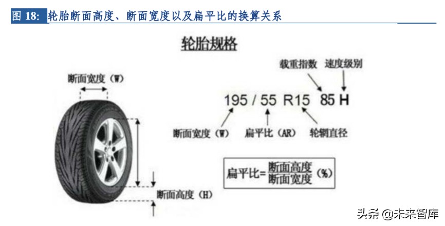 轮胎行业大趋势深度报告：柳暗花明，国内半钢胎存在重大机遇