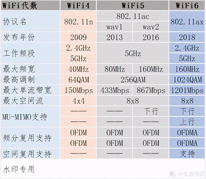 路由器那个牌子好 哪个牌子路由器好用
