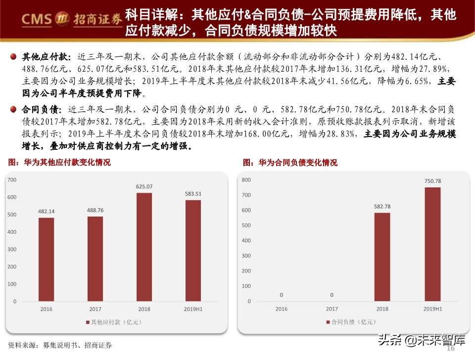 华为首次境内发债深度解析