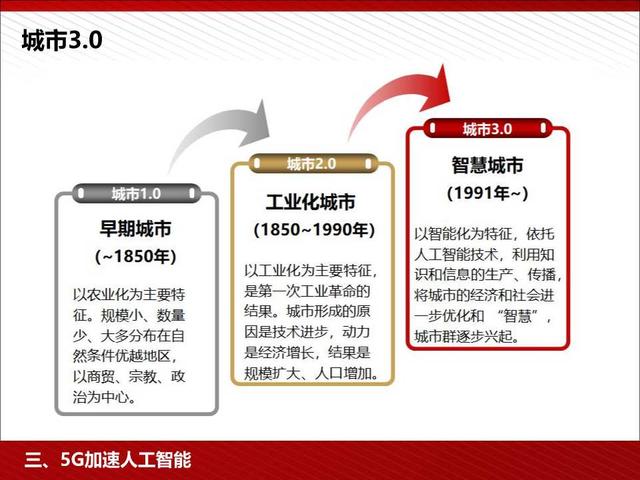 5G高颜值读本：5G为人工智能和智能制造赋能（98页PPT）