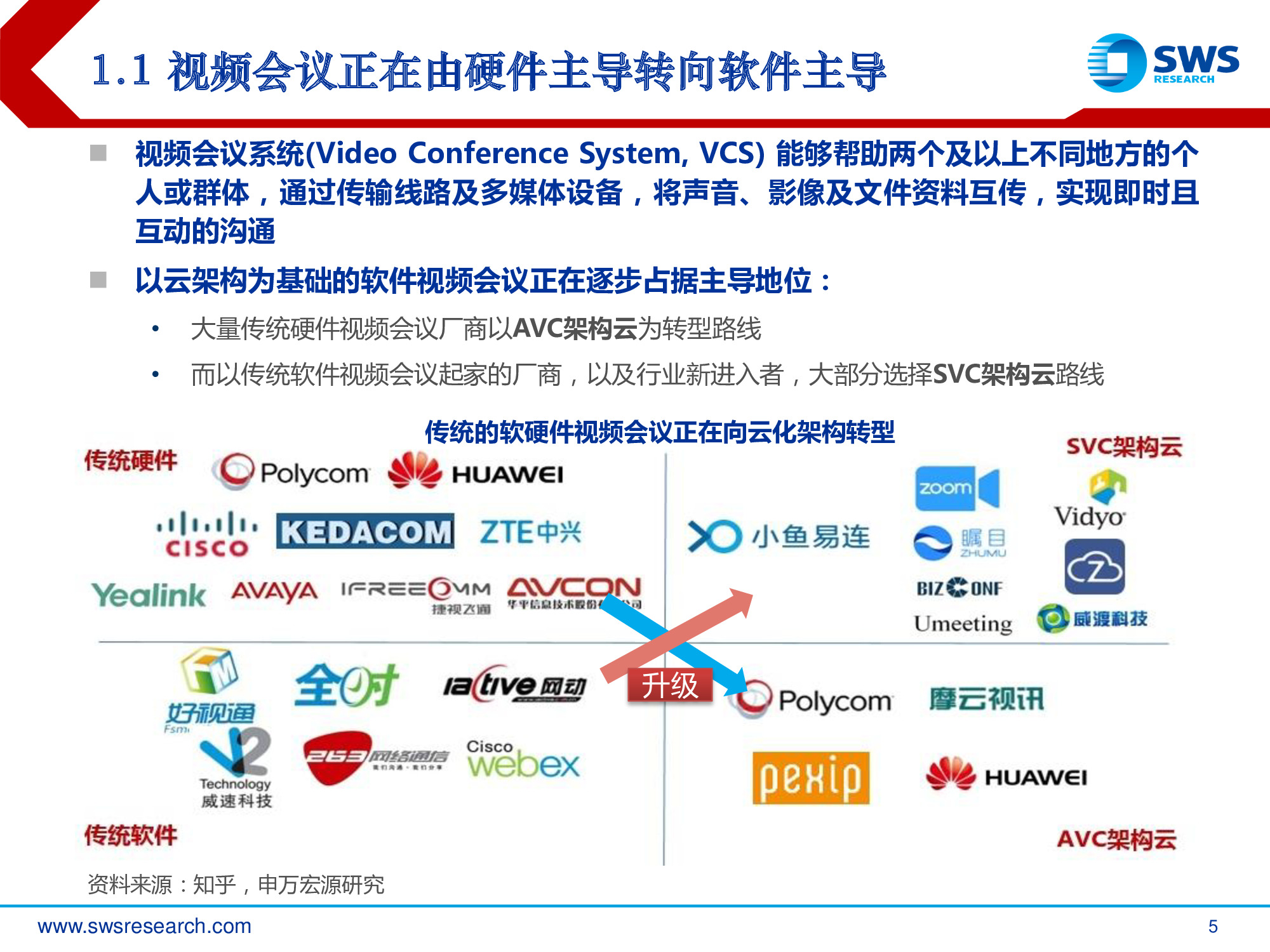 视频会议行业深度报告：把握云视频崛起中的行业红利