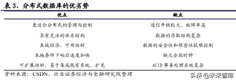 国产数据库行业研究与投资机会：宽赛道、高壁垒、新机遇