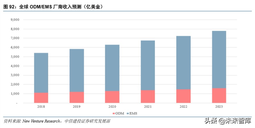 电子产业深度报告：5G换机与创新周期开启，产业链上下游多点开花