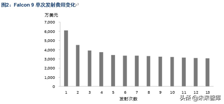 空天信息产业深度报告：低轨卫星通信网络呼之欲出