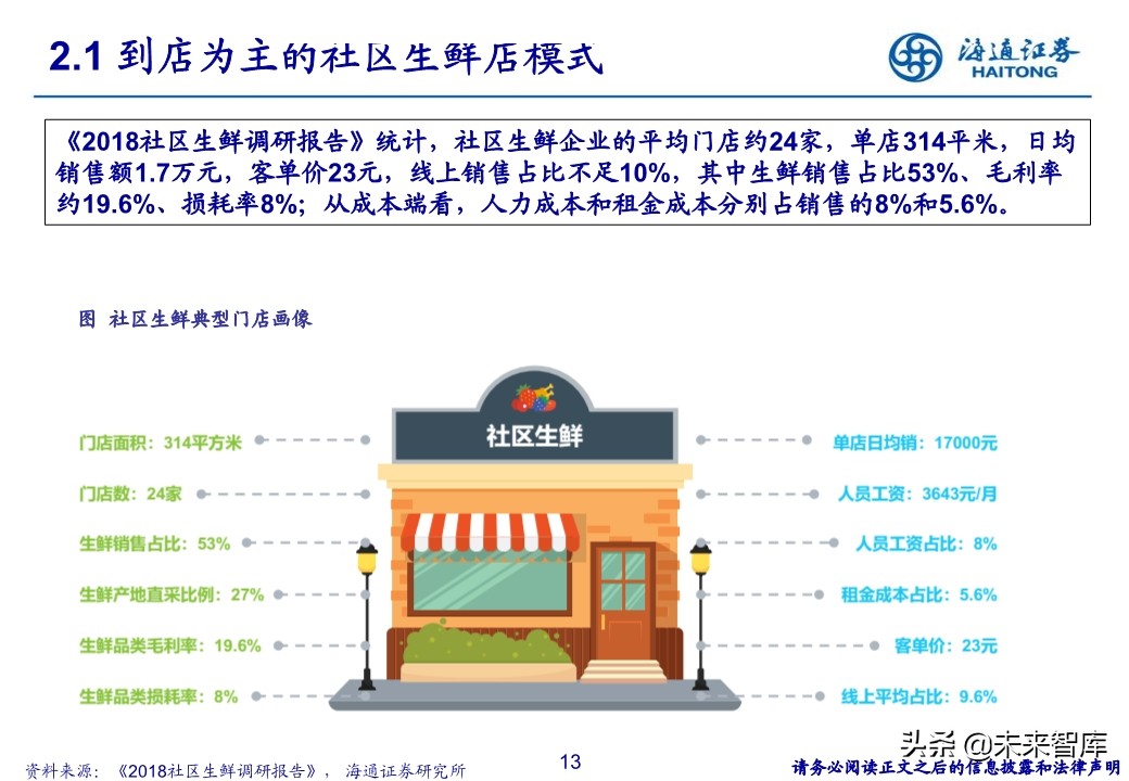 生鲜零售行业专题报告：社区生鲜的空间、模式与案例分析