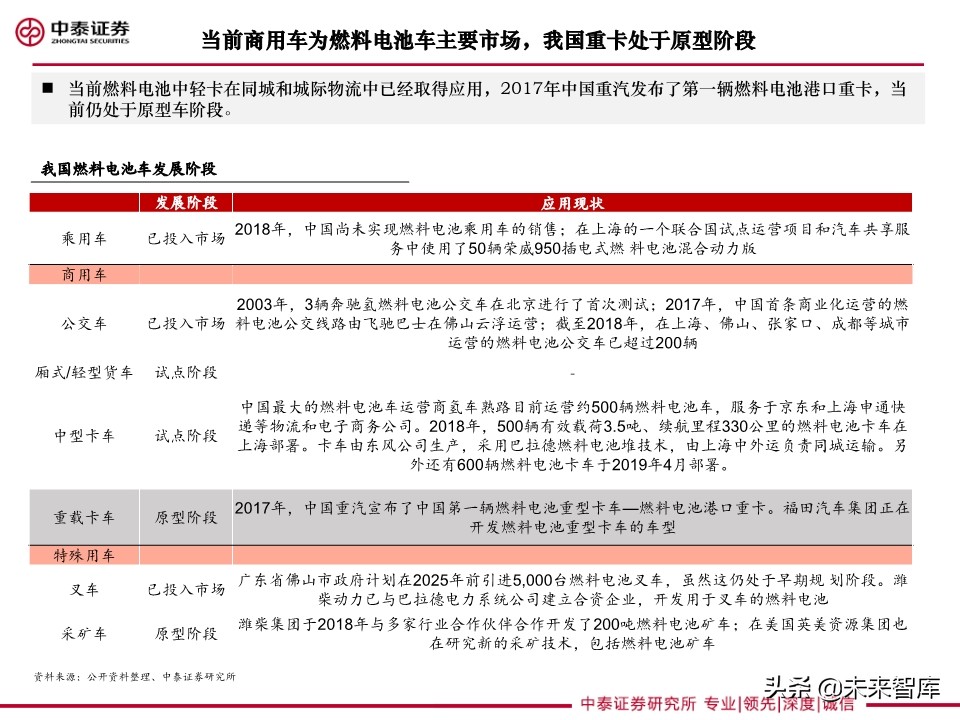 重卡专题研究：燃料电池重卡大势所趋，产业化有望提速