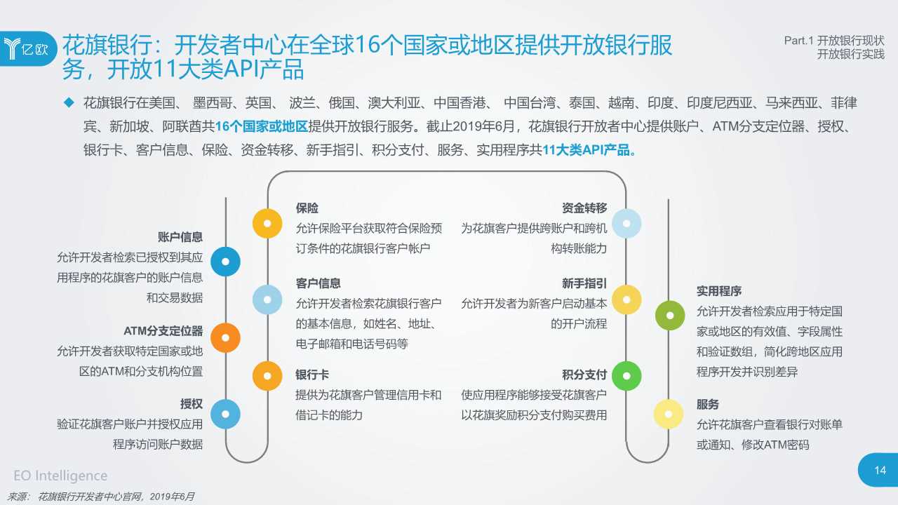 2019开放银行与金融科技发展研究报告