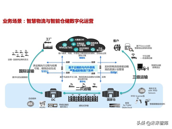 华为数据中台架构设计分享