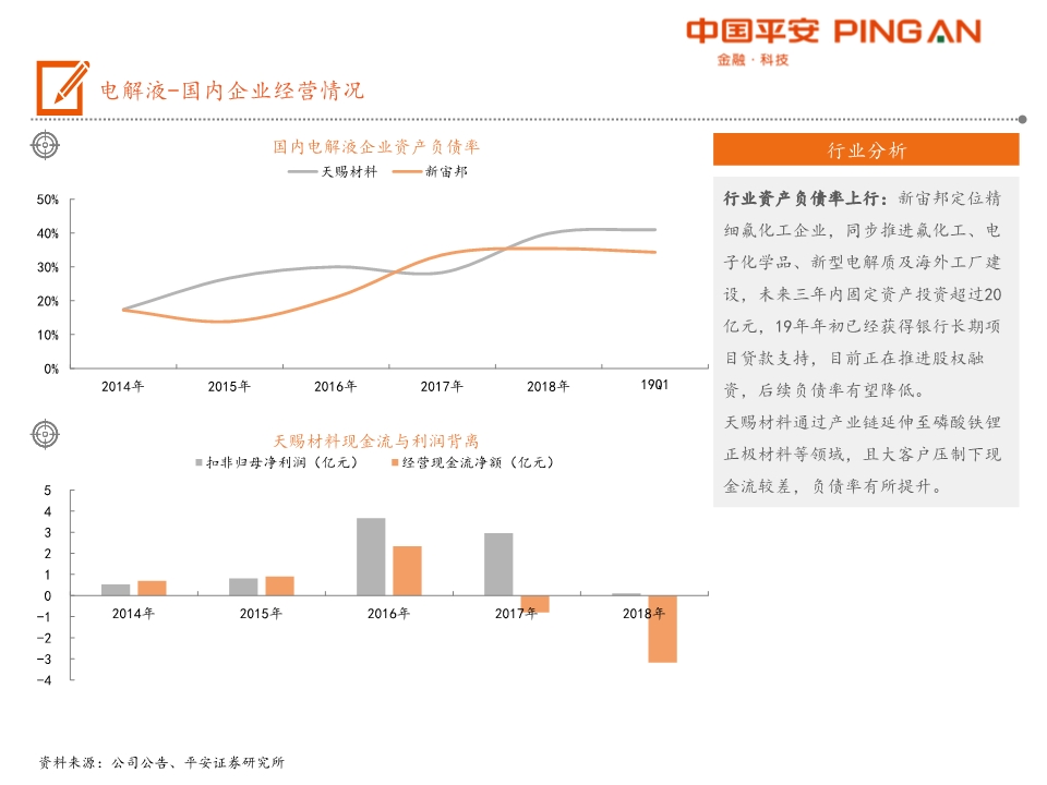 电动汽车产业链全景图之电池材料篇