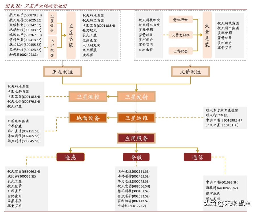 卫星产业深度报告：卫星“工业化时代”的投资机会分析