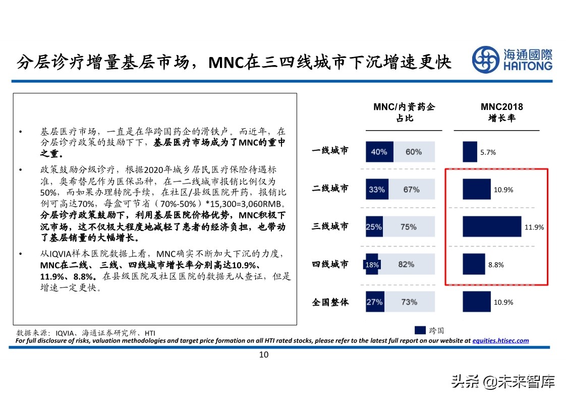 医药行业专题报告：对比分析，跨国药企与本土药企的较量