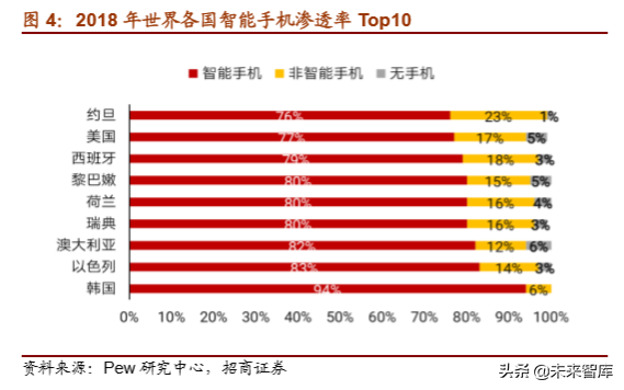 5G产业深度研究之韩国5G发展的启示