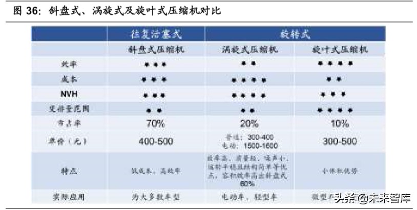 汽车行业专题报告：热管理，长赛道、大空间、临拐点